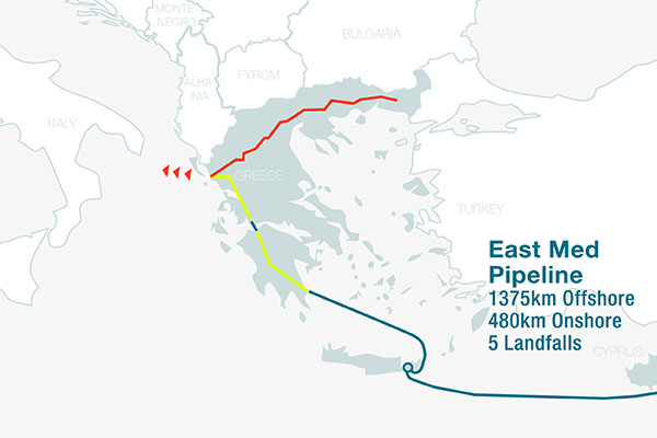Feasibility Study for the East-Med Gas Pipeline Project
